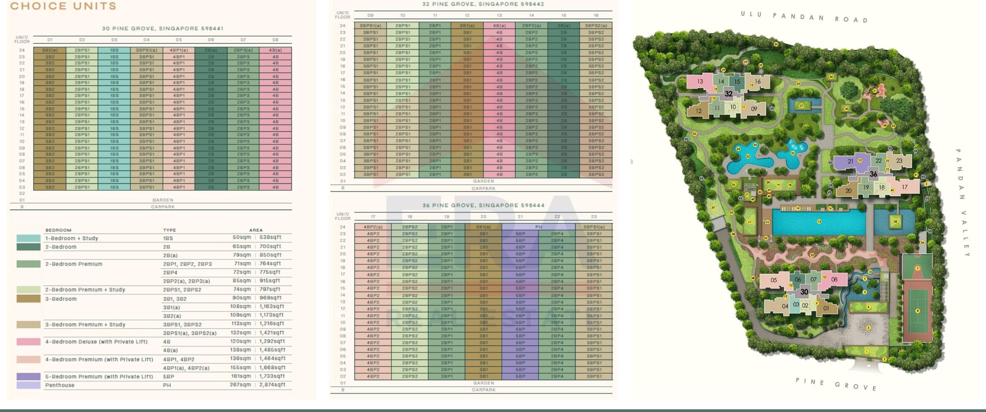 Unit distribution chart